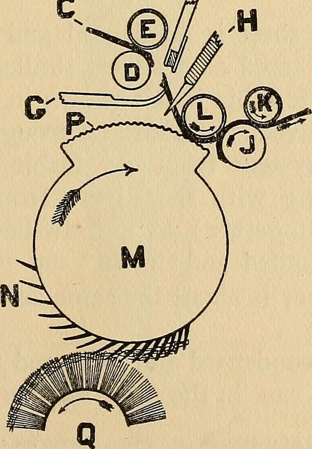 An illustration from Cotton mill processes and calculations. An elementary text book for the use of textile schools and for home study .., 1902, leaf 77