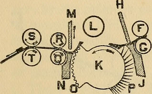 An illustration from Cotton mill processes and calculations. An elementary text book for the use of textile schools and for home study .., 1902, leaf 87