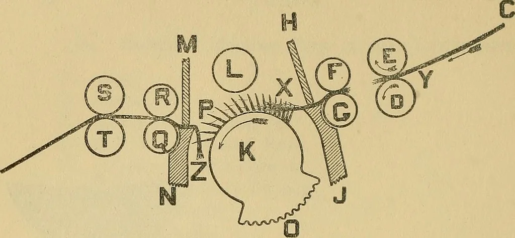 An illustration from Cotton mill processes and calculations. An elementary text book for the use of textile schools and for home study .., 1902, leaf 88