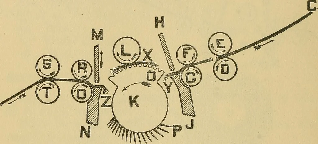 An illustration from Cotton mill processes and calculations. An elementary text book for the use of textile schools and for home study .., 1902, leaf 88