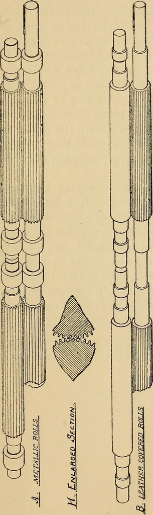 An illustration from Cotton mill processes and calculations. An elementary text book for the use of textile schools and for home study .., 1902, leaf 99