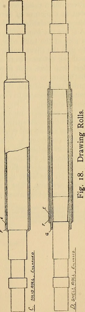 An illustration from Cotton mill processes and calculations. An elementary text book for the use of textile schools and for home study .., 1902, leaf 99