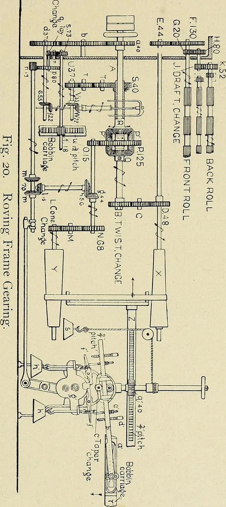 An illustration from Cotton mill processes and calculations. An elementary text book for the use of textile schools and for home study, 1899, leaf 102