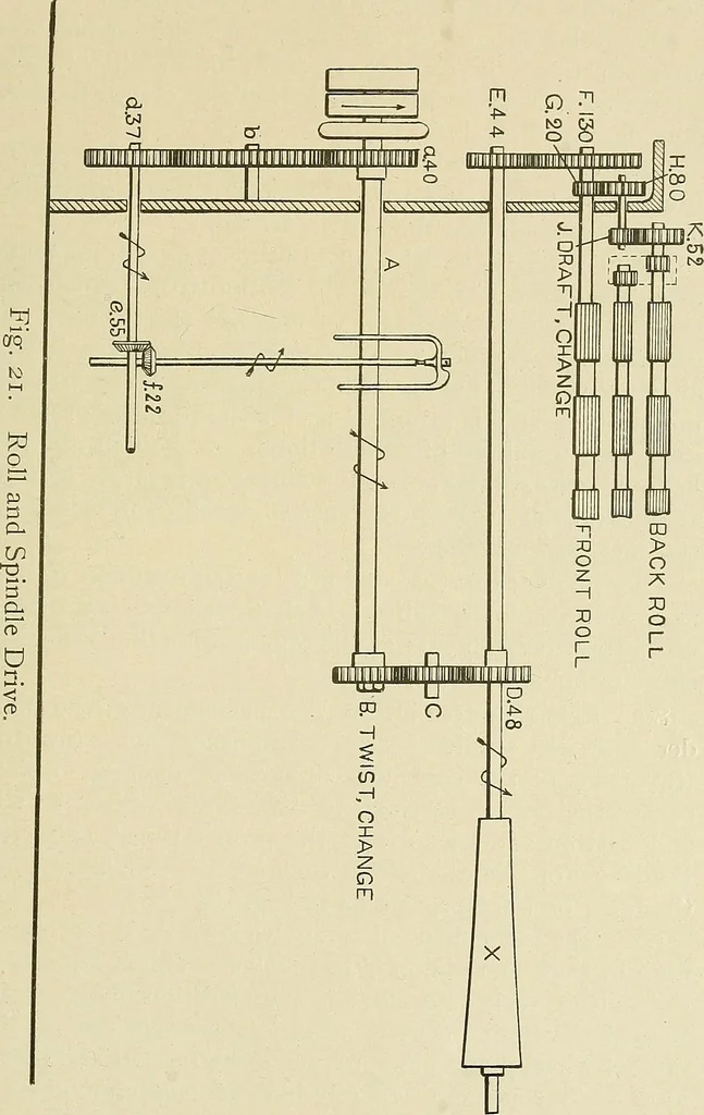 An illustration from Cotton mill processes and calculations. An elementary text book for the use of textile schools and for home study, 1899, leaf 104
