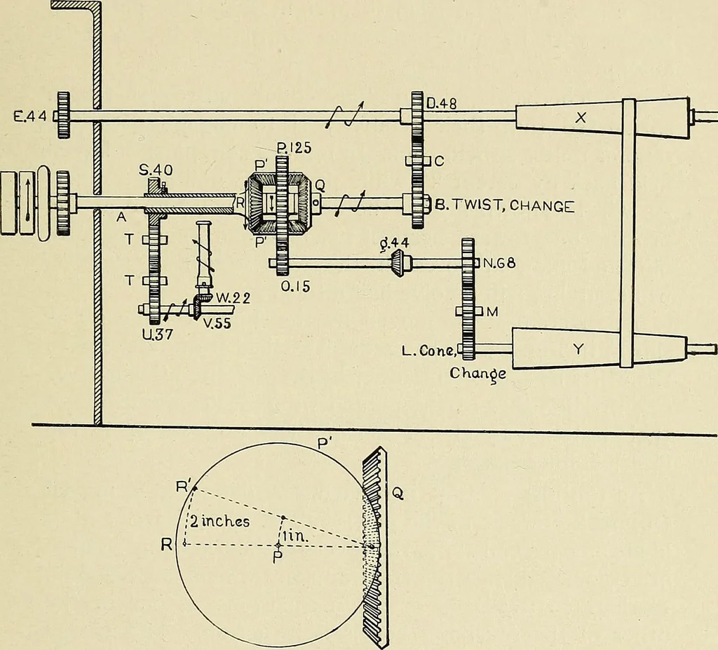 An illustration from Cotton mill processes and calculations. An elementary text book for the use of textile schools and for home study, 1899, leaf 106