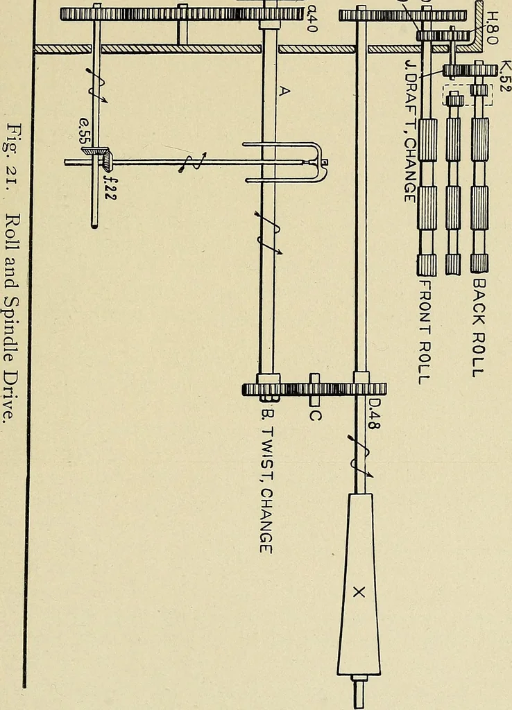 An illustration from Cotton mill processes and calculations. An elementary text book for the use of textile schools and for home study, 1899, leaf 116