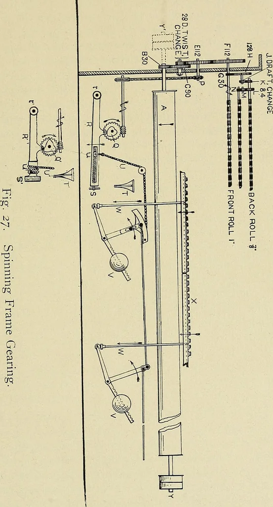 An illustration from Cotton mill processes and calculations. An elementary text book for the use of textile schools and for home study, 1899, leaf 150