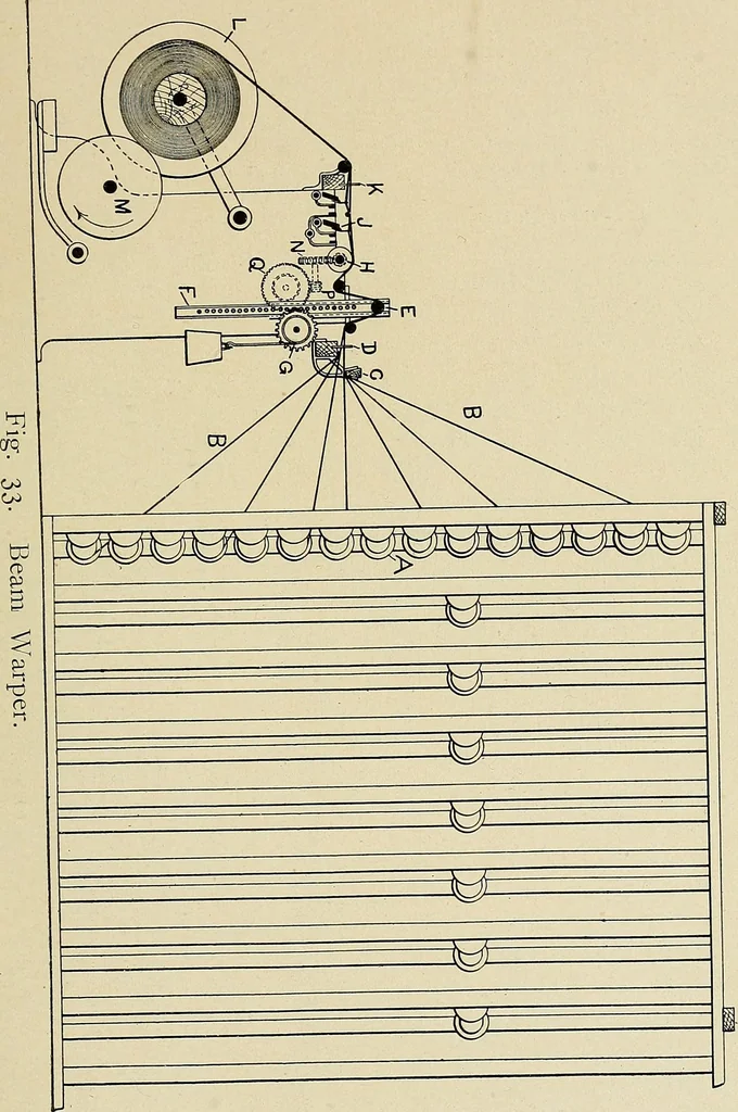 An illustration from Cotton mill processes and calculations. An elementary text book for the use of textile schools and for home study, 1899, leaf 190