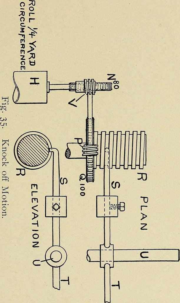 An illustration from Cotton mill processes and calculations. An elementary text book for the use of textile schools and for home study, 1899, leaf 194