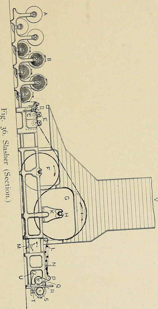 An illustration from Cotton mill processes and calculations. An elementary text book for the use of textile schools and for home study, 1899, leaf 202