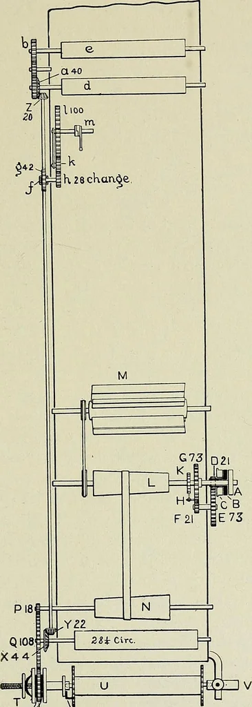 An illustration from Cotton mill processes and calculations. An elementary text book for the use of textile schools and for home study, 1899, leaf 208