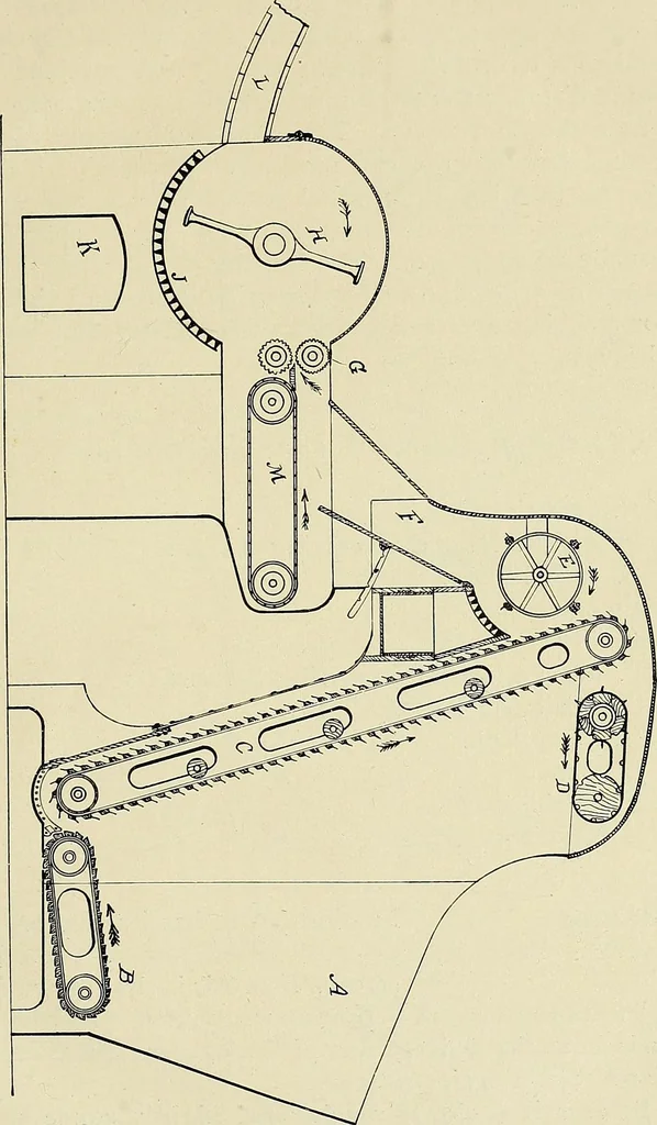 An illustration from Cotton mill processes and calculations. An elementary text book for the use of textile schools and for home study, 1899, leaf 22