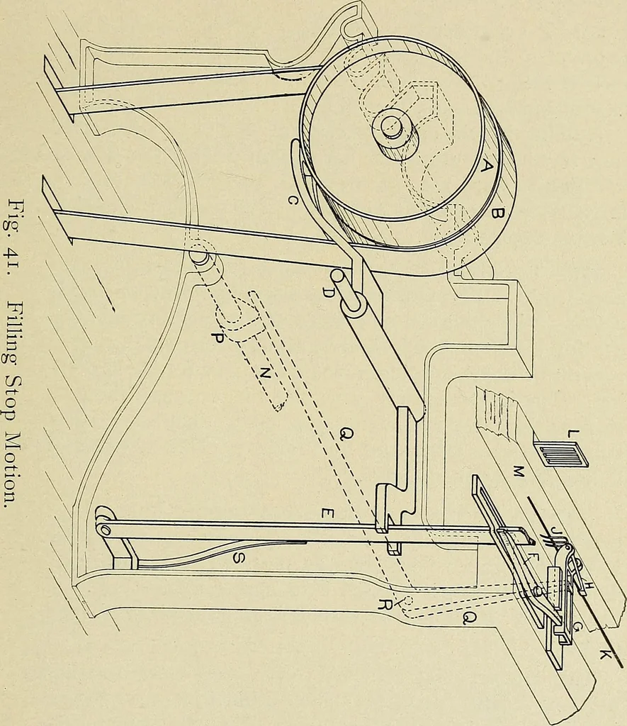 An illustration from Cotton mill processes and calculations. An elementary text book for the use of textile schools and for home study, 1899, leaf 234