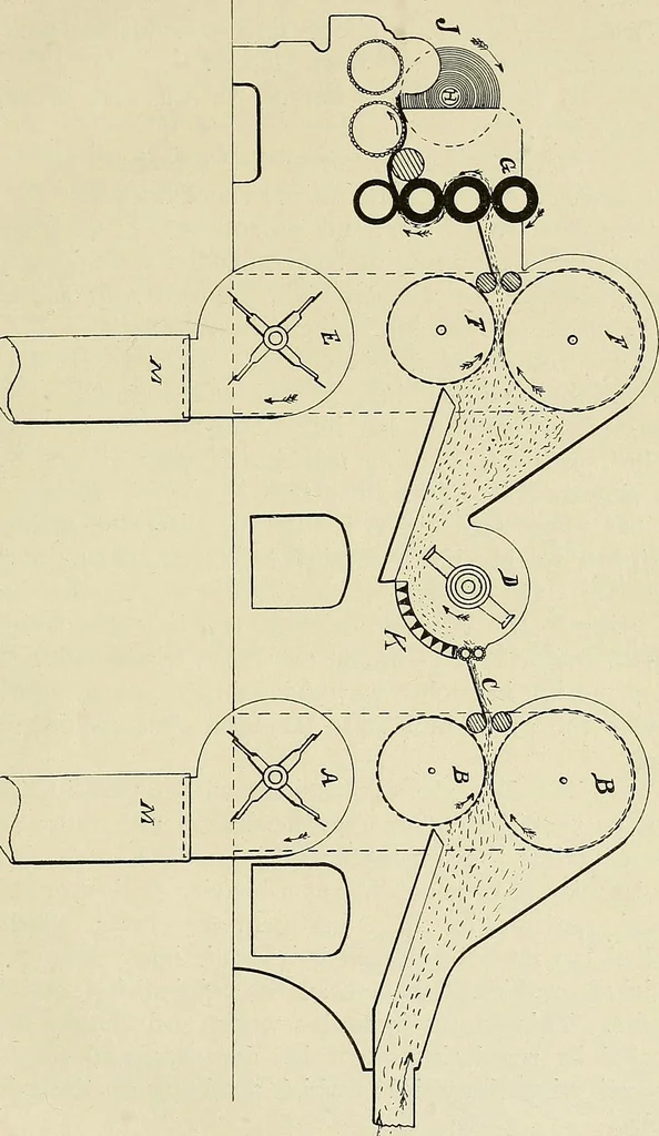 An illustration from Cotton mill processes and calculations. An elementary text book for the use of textile schools and for home study, 1899, leaf 24