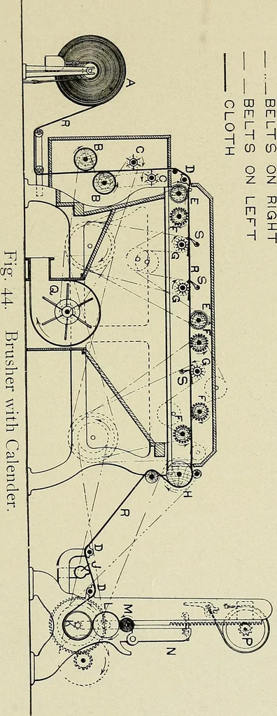 An illustration from Cotton mill processes and calculations. An elementary text book for the use of textile schools and for home study, 1899, leaf 260