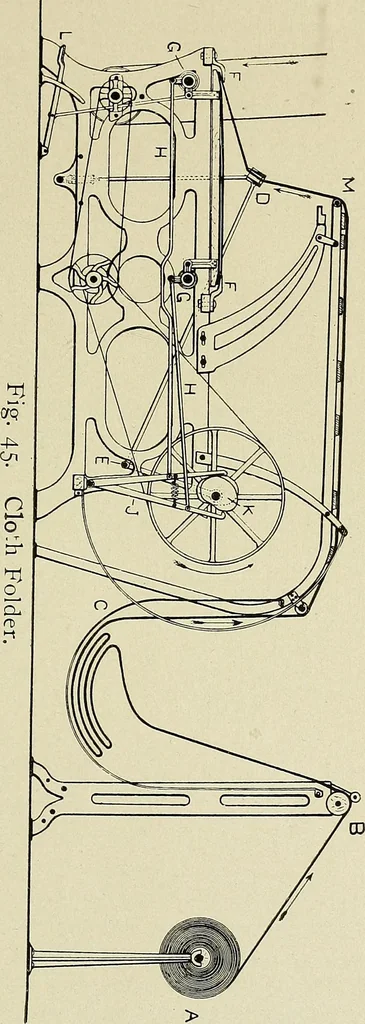 An illustration from Cotton mill processes and calculations. An elementary text book for the use of textile schools and for home study, 1899, leaf 266