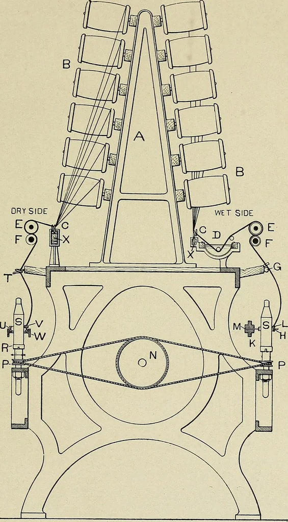 An illustration from Cotton mill processes and calculations. An elementary text book for the use of textile schools and for home study, 1899, leaf 276
