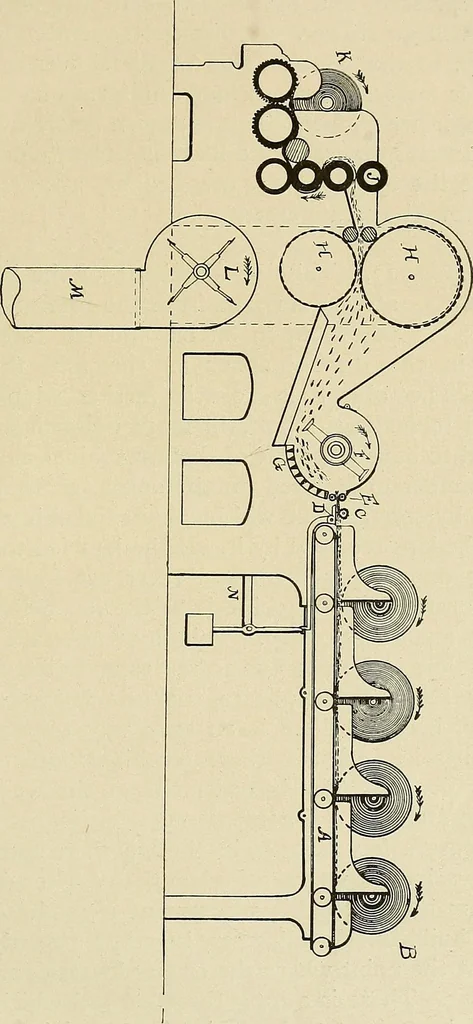 An illustration from Cotton mill processes and calculations. An elementary text book for the use of textile schools and for home study, 1899, leaf 28