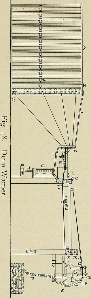 An illustration from Cotton mill processes and calculations. An elementary text book for the use of textile schools and for home study, 1899, leaf 282