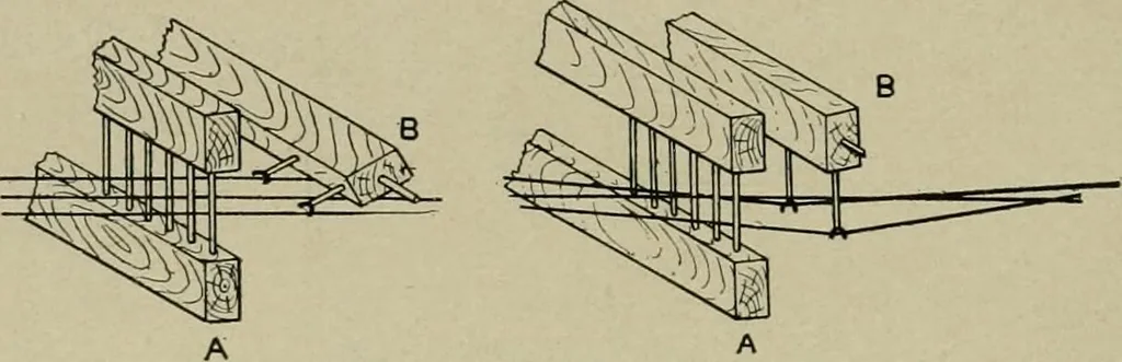 An illustration from Cotton mill processes and calculations. An elementary text book for the use of textile schools and for home study, 1899, leaf 283
