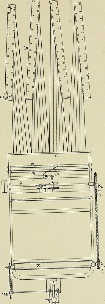 An illustration from Cotton mill processes and calculations. An elementary text book for the use of textile schools and for home study, 1899, leaf 284