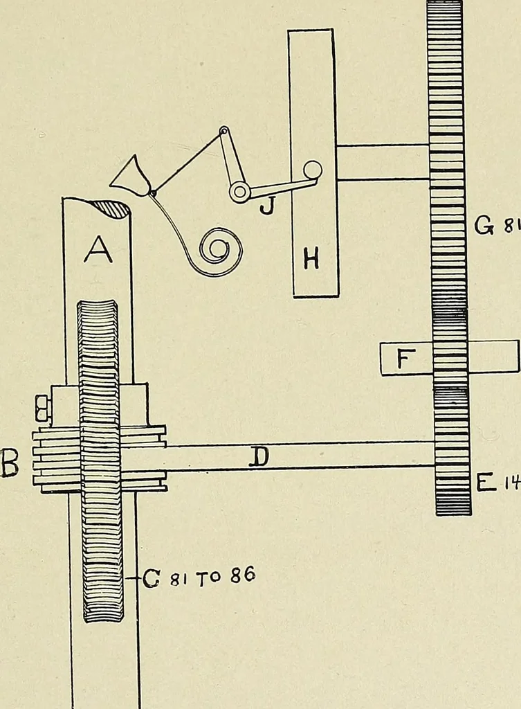 An illustration from Cotton mill processes and calculations. An elementary text book for the use of textile schools and for home study, 1899, leaf 286