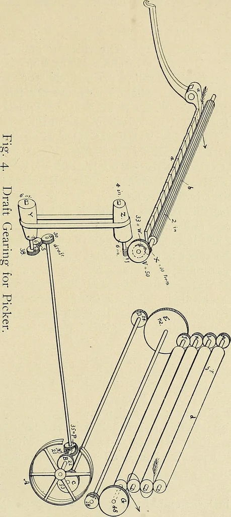 An illustration from Cotton mill processes and calculations. An elementary text book for the use of textile schools and for home study, 1899, leaf 34