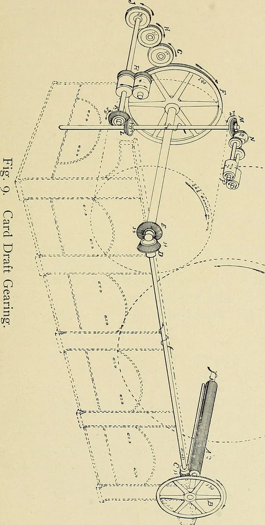 An illustration from Cotton mill processes and calculations. An elementary text book for the use of textile schools and for home study, 1899, leaf 54