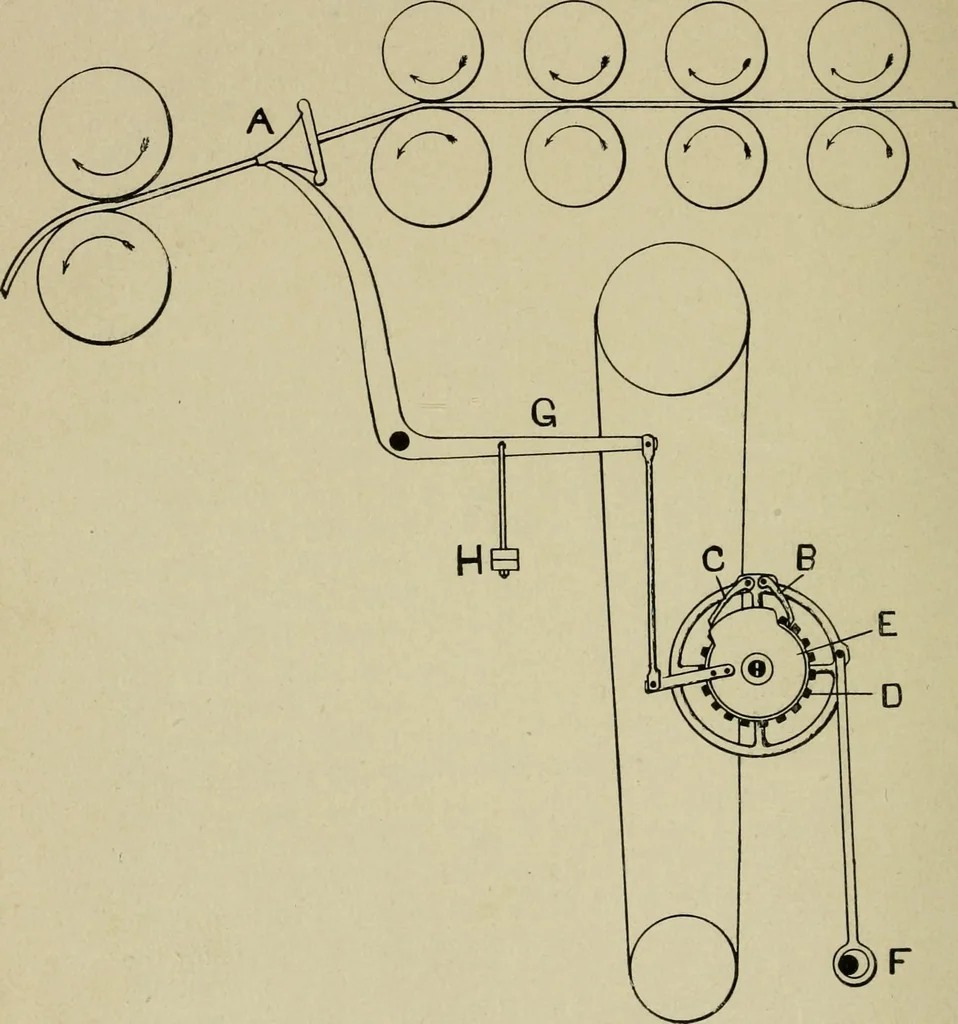 An illustration from Cotton mill processes and calculations. An elementary text book for the use of textile schools and for home study, 1899, leaf 83