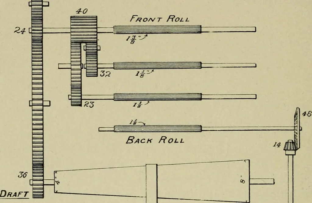 An illustration from Cotton mill processes and calculations. An elementary text book for the use of textile schools and for home study, 1899, leaf 85