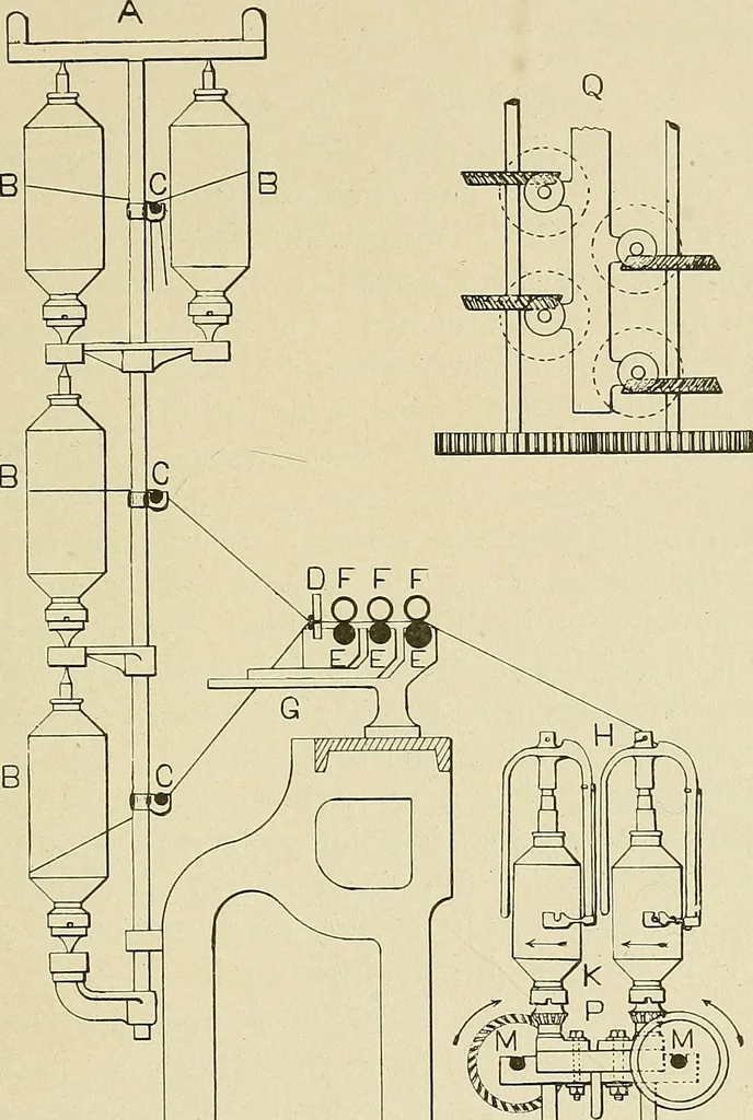 An illustration from Cotton mill processes and calculations. An elementary text book for the use of textile schools and for home study, 1899, leaf 96