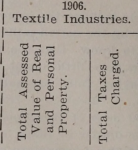 An illustration from The cotton mills of South Carolina, 1907;, 1907, leaf 109