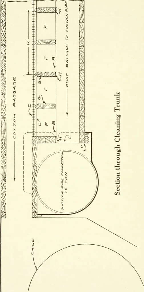 An illustration from Cotton picker room machinery, 1917, leaf 67