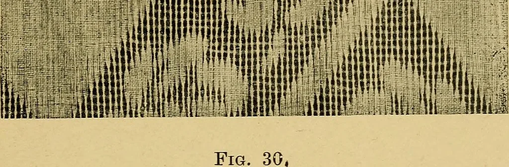 An illustration from Cottons, linens, woollens, silks. How to buy and judge materials. A useful guide with facts for warehouse, shop and home, 1914, leaf 80