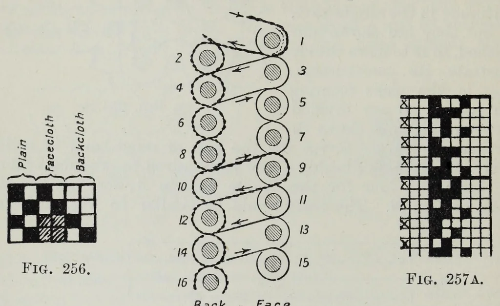 An illustration from The cotton weaver's handbook : a practical guide to the construction and costing of cotton fabrics, with studies in design, 1908, leaf 112
