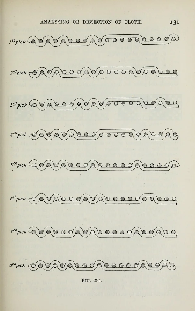 An illustration from The cotton weaver's handbook : a practical guide to the construction and costing of cotton fabrics, with studies in design, 1908, leaf 151