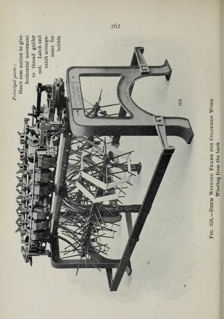 An illustration from The cotton weaver's handbook : a practical guide to the construction and costing of cotton fabrics, with studies in design, 1908, leaf 284