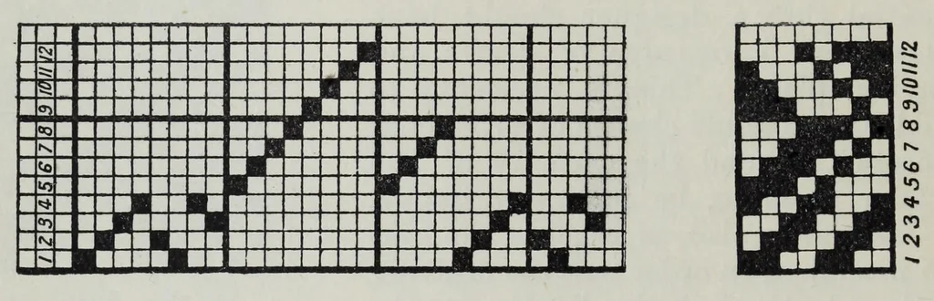 An illustration from The cotton weaver's handbook : a practical guide to the construction and costing of cotton fabrics, with studies in design, 1908, leaf 68