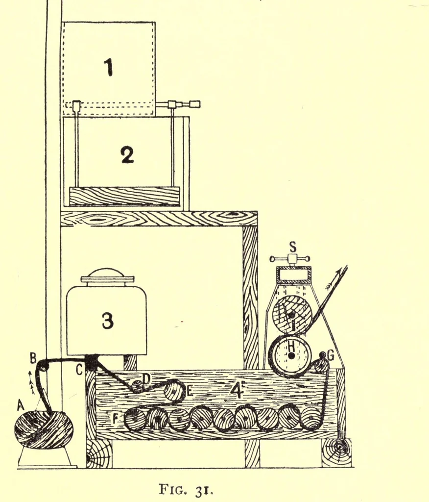 An illustration from Cotton weaving and designing, 1909, leaf 55