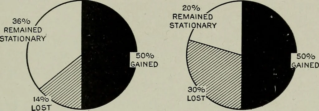 An illustration from The country church in colonial counties as illustrated by Addison County, Vt., Tompkins County, N.Y., and Warren County, N.Y, 1922, leaf 56