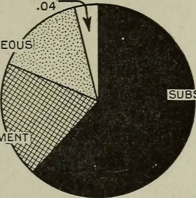 An illustration from The country church in colonial counties as illustrated by Addison County, Vt., Tompkins County, N.Y., and Warren County, N.Y, 1922, leaf 80