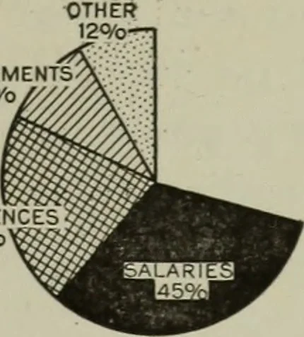 An illustration from The country church in colonial counties as illustrated by Addison County, Vt., Tompkins County, N.Y., and Warren County, N.Y, 1922, leaf 86