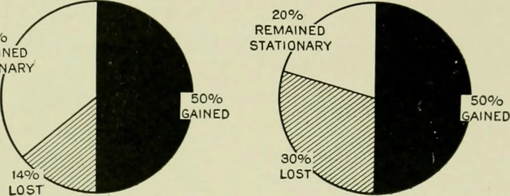 An illustration from The country church in colonial counties as illustrated by Addison County, Vt., Tompkins County, N.Y., and Warren County, N.Y, 1922, leaf 56