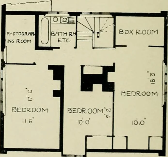 An illustration from Country cottages and week-end homes, 1907, leaf 128