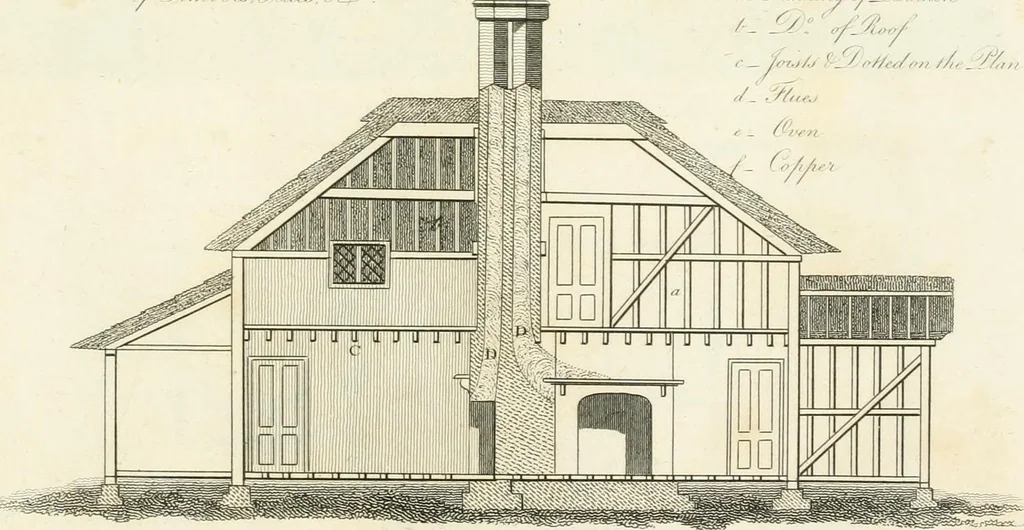 An illustration from The country gentleman's architect : containing a variety of designs for farm houses and farm yards ... : with plans and sections shewing at large the construction of cottages, barns, stables, feeding-houses, dairies, brew-houses, maltings, &c. : with plans for stables and dog-kennels : to which are added, designs for labourers' cottages and small villas : the whole adapted to the use of country gentlemen about to build or to alter, 1807, leaf 40