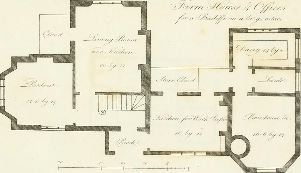 An illustration from The country gentleman's architect : containing a variety of designs for farm houses and farm yards ... : with plans and sections shewing at large the construction of cottages, barns, stables, feeding-houses, dairies, brew-houses, maltings, &c. : with plans for stables and dog-kennels : to which are added, designs for labourers' cottages and small villas : the whole adapted to the use of country gentlemen about to build or to alter, 1807, leaf 44
