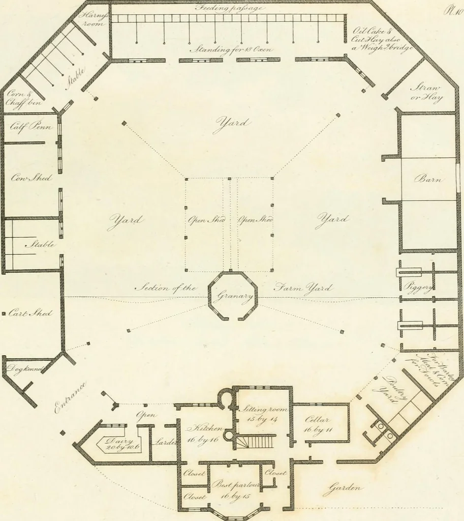 An illustration from The country gentleman's architect : containing a variety of designs for farm houses and farm yards ... : with plans and sections shewing at large the construction of cottages, barns, stables, feeding-houses, dairies, brew-houses, maltings, &c. : with plans for stables and dog-kennels : to which are added, designs for labourers' cottages and small villas : the whole adapted to the use of country gentlemen about to build or to alter, 1807, leaf 54
