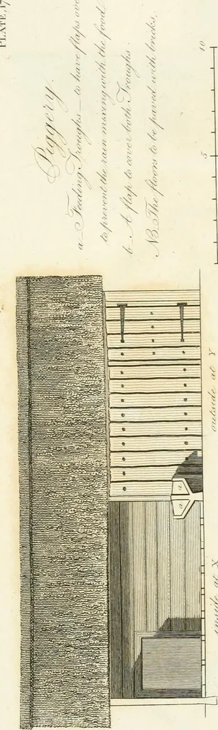 An illustration from The country gentleman's architect : containing a variety of designs for farm houses and farm yards ... : with plans and sections shewing at large the construction of cottages, barns, stables, feeding-houses, dairies, brew-houses, maltings, &c. : with plans for stables and dog-kennels : to which are added, designs for labourers' cottages and small villas : the whole adapted to the use of country gentlemen about to build or to alter, 1807, leaf 68