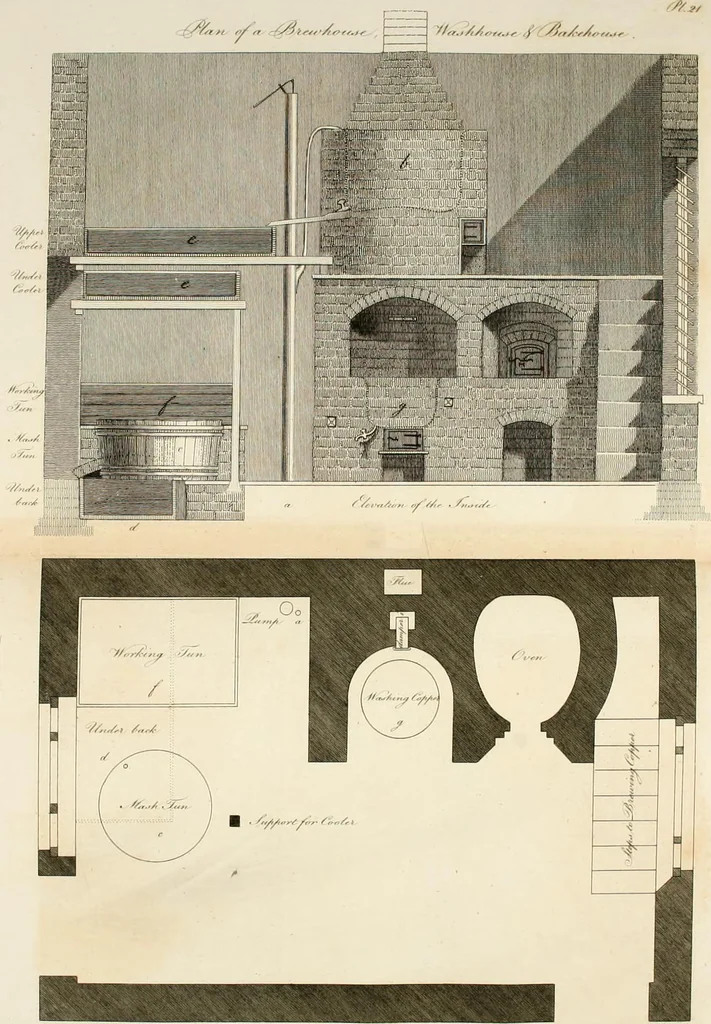 An illustration from The country gentleman's architect : containing a variety of designs for farm houses and farm yards ... : with plans and sections shewing at large the construction of cottages, barns, stables, feeding-houses, dairies, brew-houses, maltings, &c. : with plans for stables and dog-kennels : to which are added, designs for labourers' cottages and small villas : the whole adapted to the use of country gentlemen about to build or to alter, 1807, leaf 77