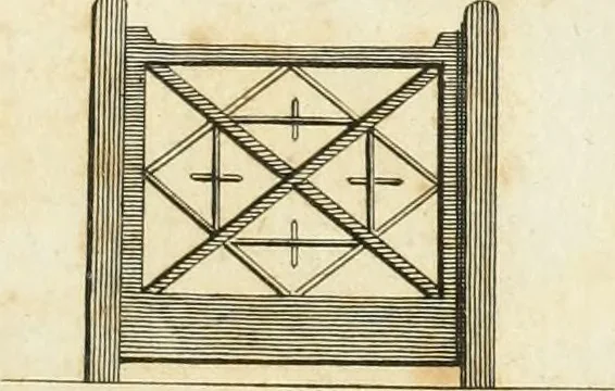 An illustration from The country gentleman's architect, in a great variety of new designs : for cottages, farm-houses, country-houses, villas, lodges for park or garden entrances, and ornamental wooden gates : with plans of the offices belonging to each design, distributed with a strict attention to convenience, elegance, and economy : engraved on thirty-two plates, from designs drawn, 1789, leaf 94